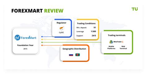 ForexMart Review 2024: Pros, Cons and Key Features.